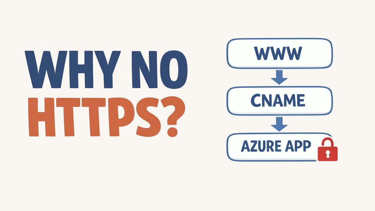 Azure Custom Domain Not Working? DNS, CNAME, TXT Records and HTTPS on App Service