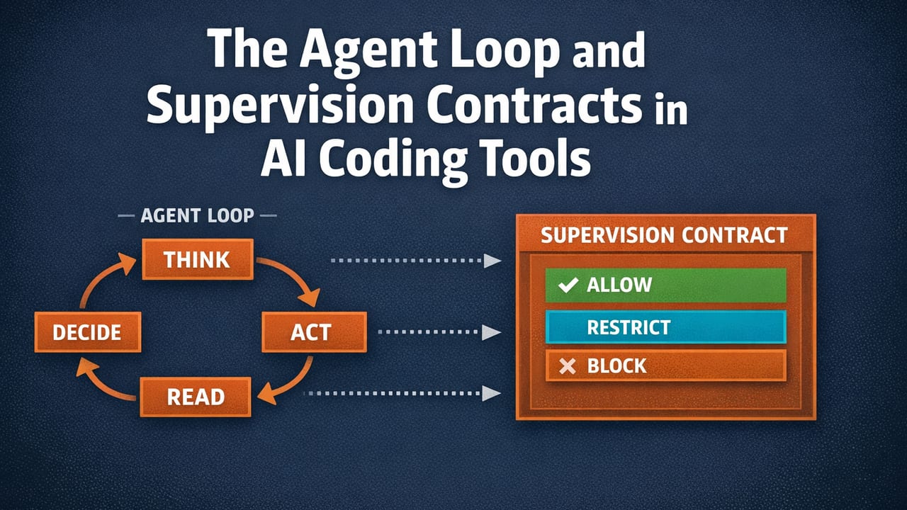 The Agent Loop and Supervision Contracts in AI Coding Tools